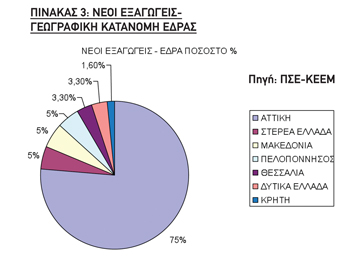 thema 7